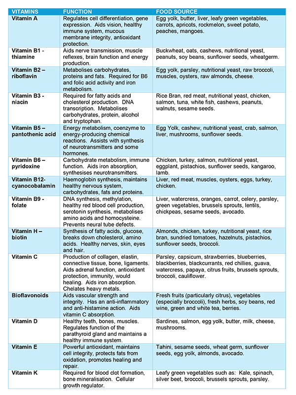 Fact Sheet and Minerals Table