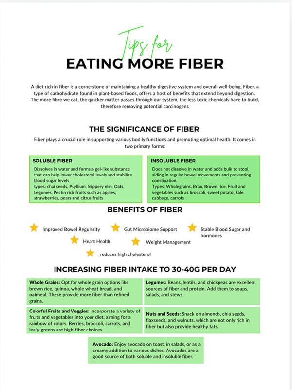 Fact Sheet for Fibre