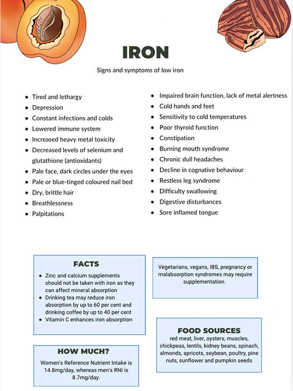 Fact Sheet for Iron