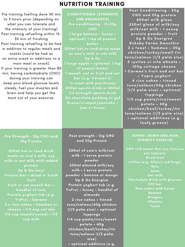 Fact Sheet for Nutrition Training_